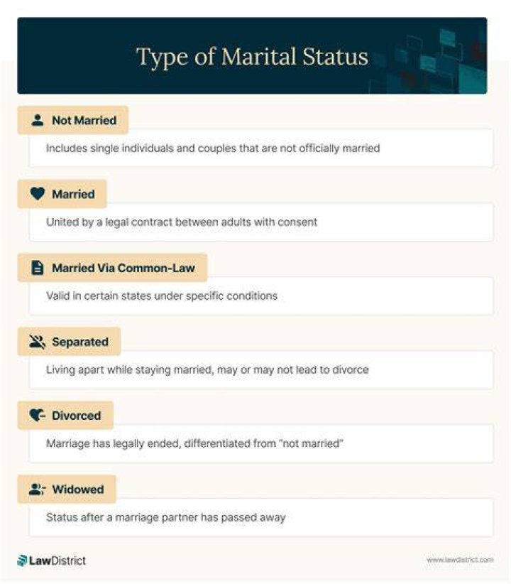 Unveiling The Marital Status Of Jon B: Discoveries And Insights