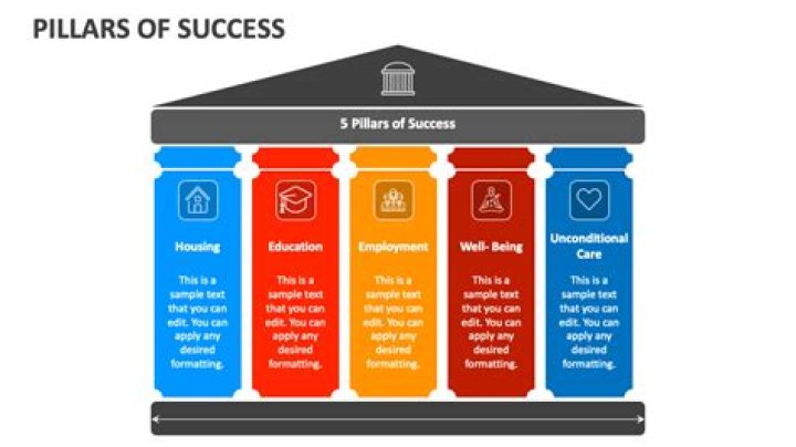 Unveiling The Pillars Of Her Success