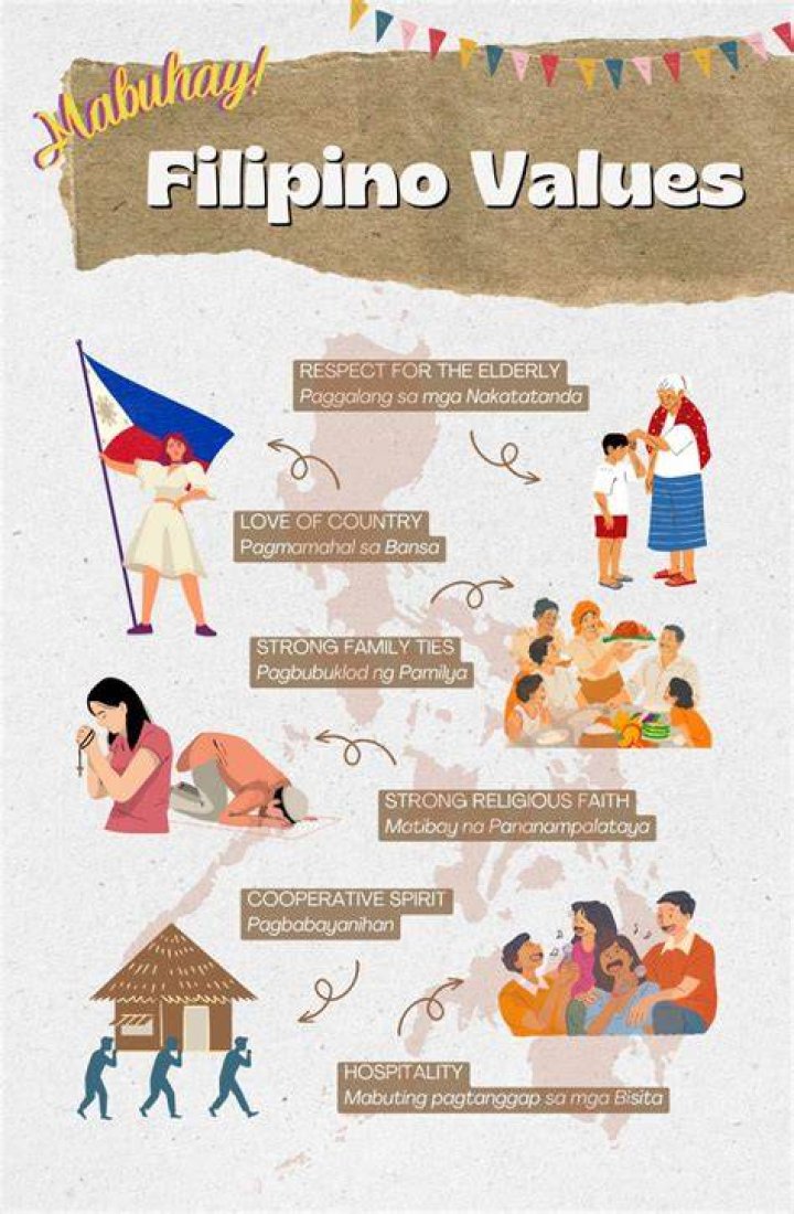 Unveiling The Private Lives And Values Of A Notable Family