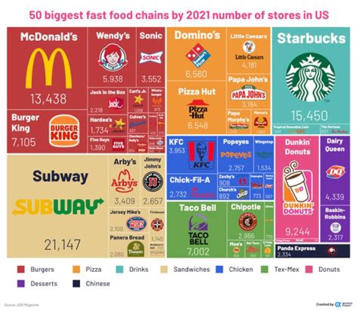 Unveiling The Value Of A Fast-Food Giant