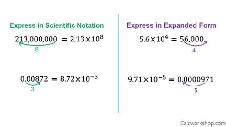 What careers use scientific notation?
