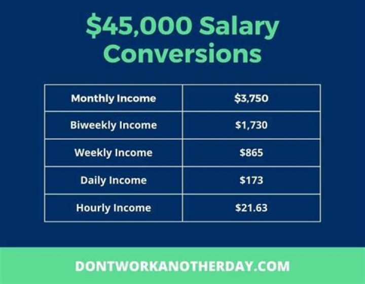What is a 45000 salary per month?
