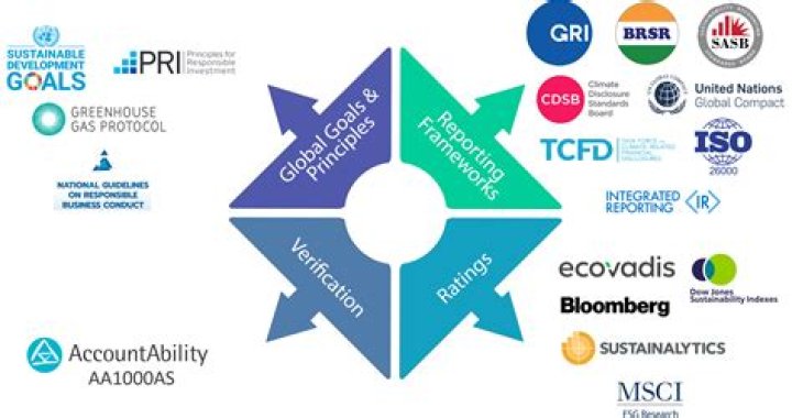 What Is the Best Way for Companies to Implement Esg Marketing?