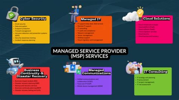 What is the key to seamless IT operations in New york city? Discover the power of Managed Providers!