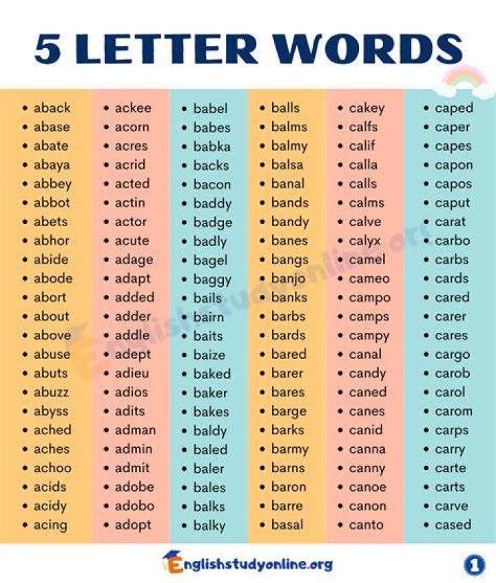 Words Created Using the Letters in 'adu'