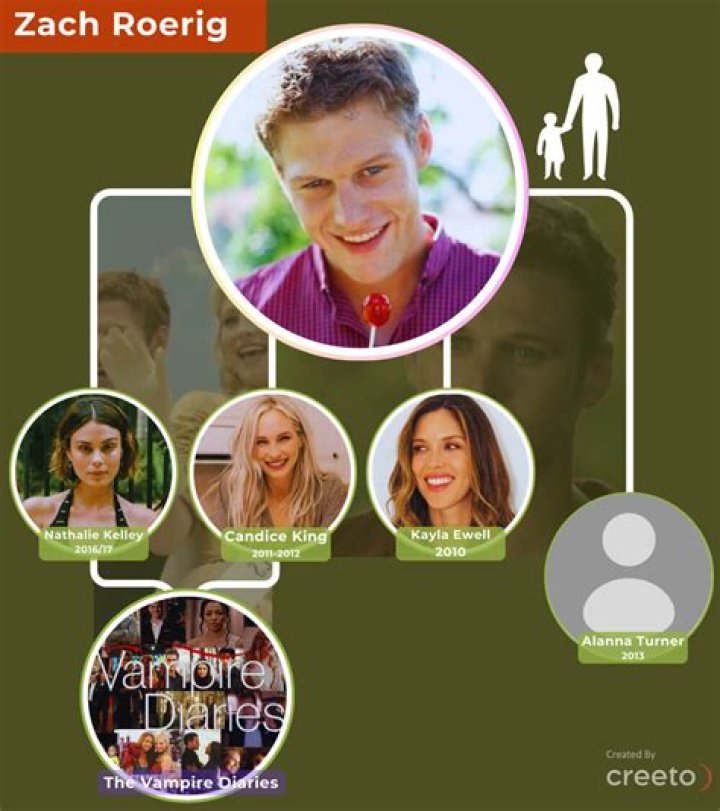 Zach Roerig Married: The Love Story of the Vampire Diaries Star